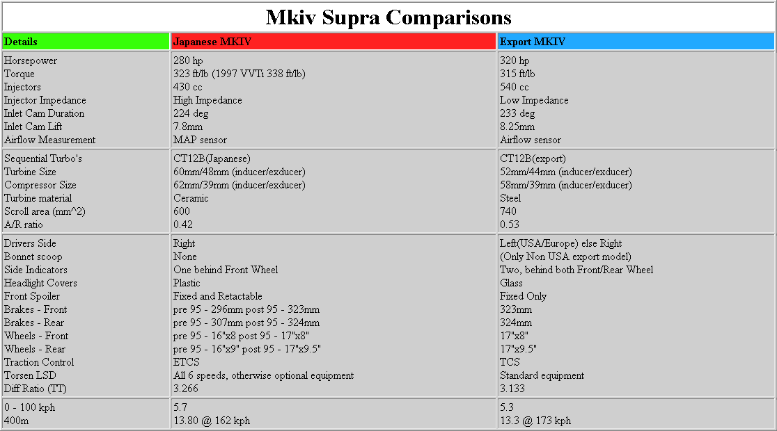 Engine Compatibility Chart Toyota