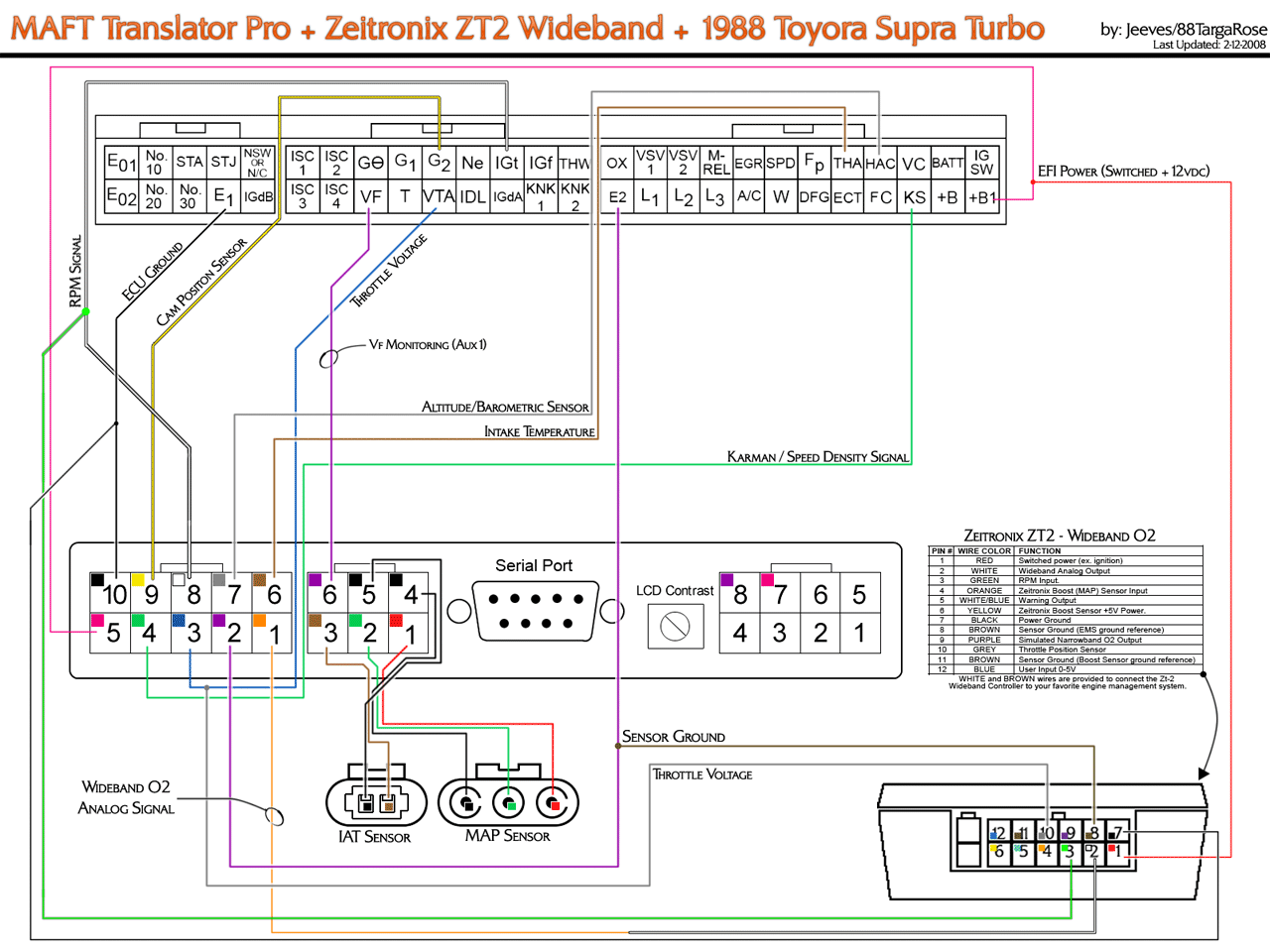Wiring Diagrams For The Z32 300zx Audio Stereo System