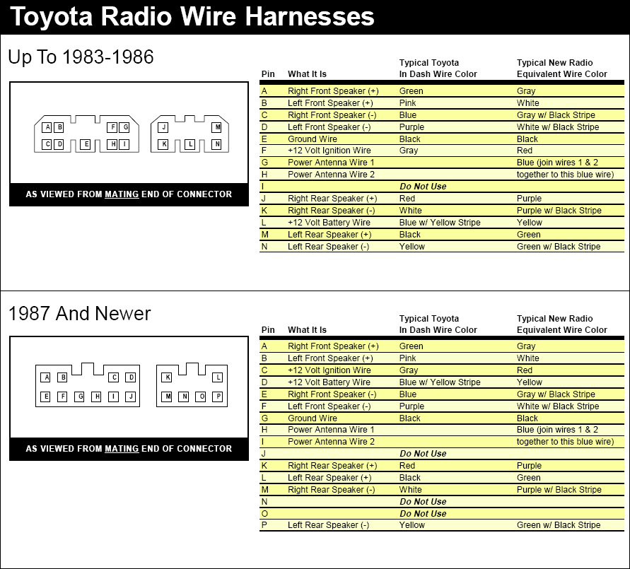 Need Help With Wire Color Codes, Toyota Corolla Wiring Color Code